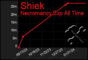 Total Graph of Shiek