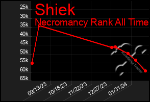 Total Graph of Shiek