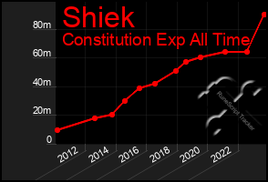 Total Graph of Shiek