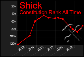 Total Graph of Shiek