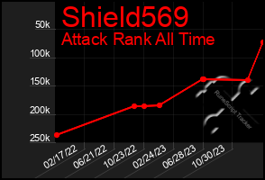 Total Graph of Shield569