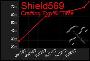 Total Graph of Shield569