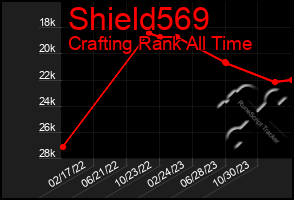 Total Graph of Shield569