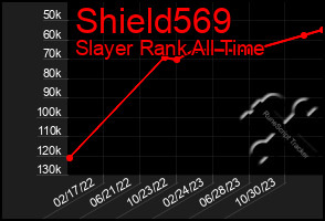 Total Graph of Shield569