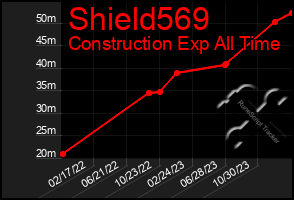 Total Graph of Shield569