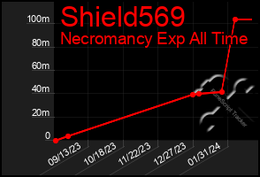 Total Graph of Shield569