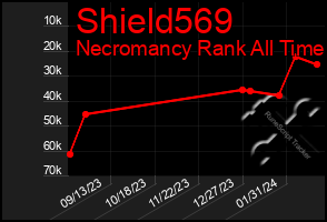 Total Graph of Shield569