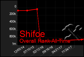 Total Graph of Shifoe