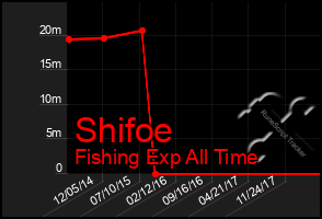 Total Graph of Shifoe