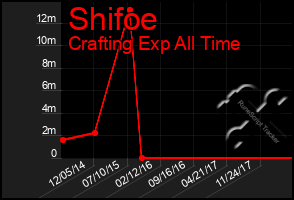 Total Graph of Shifoe