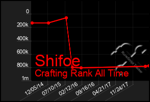 Total Graph of Shifoe