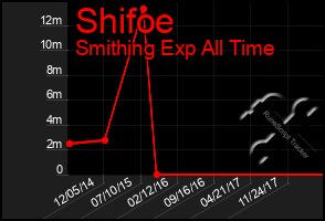 Total Graph of Shifoe