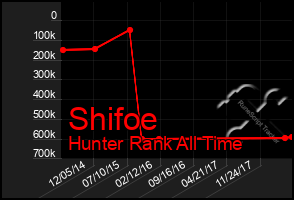 Total Graph of Shifoe