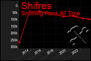 Total Graph of Shifres