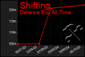 Total Graph of Shifting