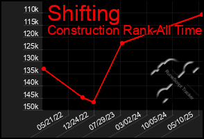 Total Graph of Shifting