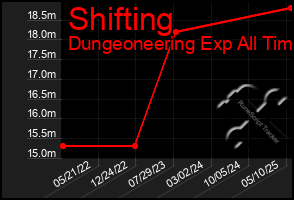 Total Graph of Shifting