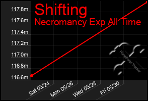 Total Graph of Shifting