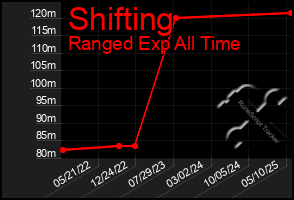 Total Graph of Shifting