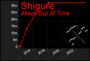 Total Graph of Shigure