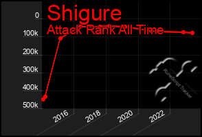 Total Graph of Shigure