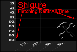 Total Graph of Shigure