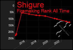 Total Graph of Shigure