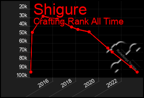 Total Graph of Shigure