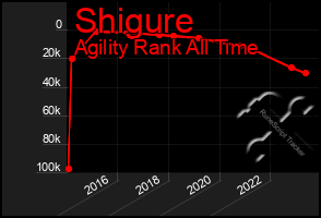 Total Graph of Shigure