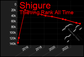 Total Graph of Shigure