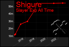 Total Graph of Shigure