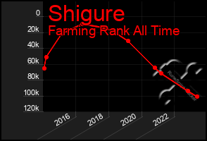 Total Graph of Shigure