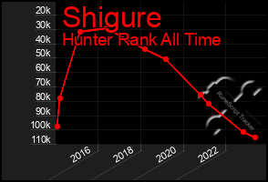 Total Graph of Shigure