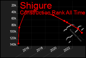 Total Graph of Shigure