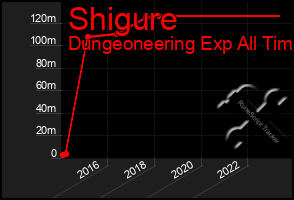 Total Graph of Shigure