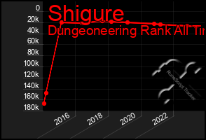 Total Graph of Shigure