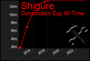 Total Graph of Shigure