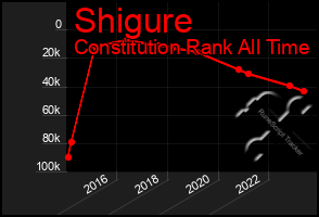 Total Graph of Shigure