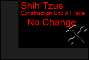 Total Graph of Shih Tzus