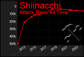 Total Graph of Shiinacchi