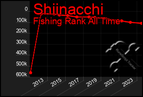 Total Graph of Shiinacchi