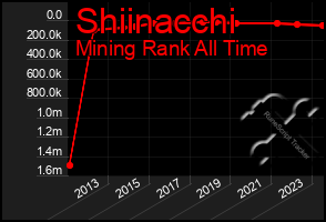 Total Graph of Shiinacchi