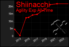 Total Graph of Shiinacchi