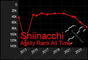 Total Graph of Shiinacchi