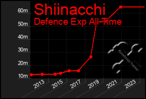 Total Graph of Shiinacchi