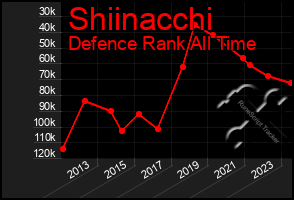 Total Graph of Shiinacchi