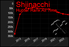 Total Graph of Shiinacchi