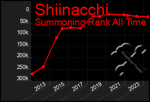 Total Graph of Shiinacchi