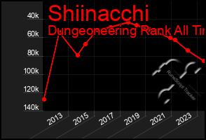 Total Graph of Shiinacchi