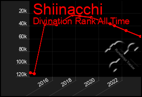 Total Graph of Shiinacchi